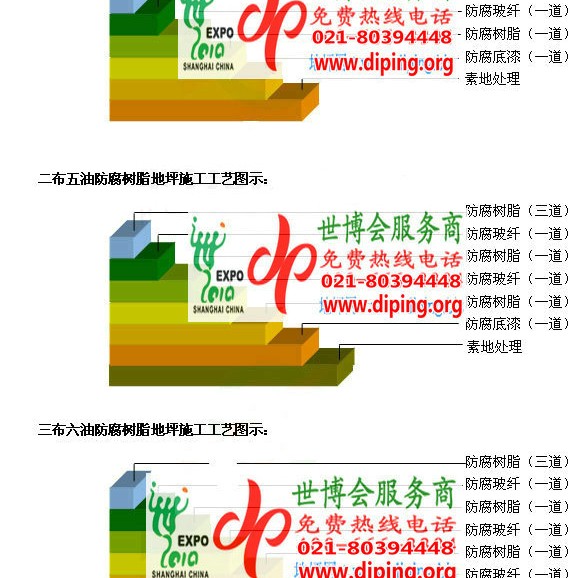 洛阳FRP玻璃钢防腐地坪产品图3