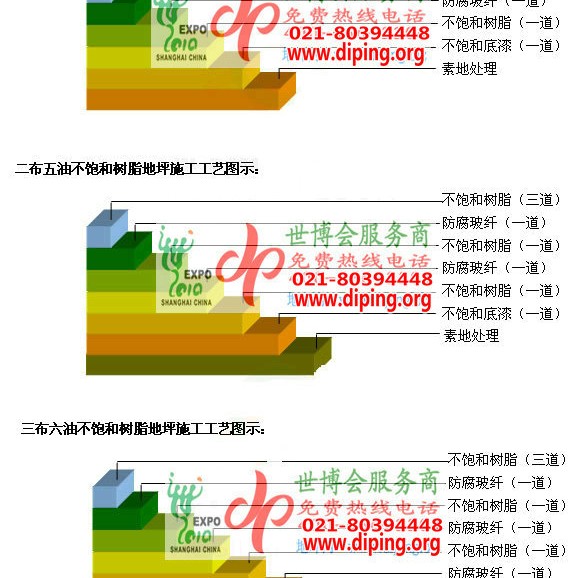 洛阳不饱和树脂地坪，不饱和树脂防腐地坪,防腐蚀地坪施工厂家产品图2