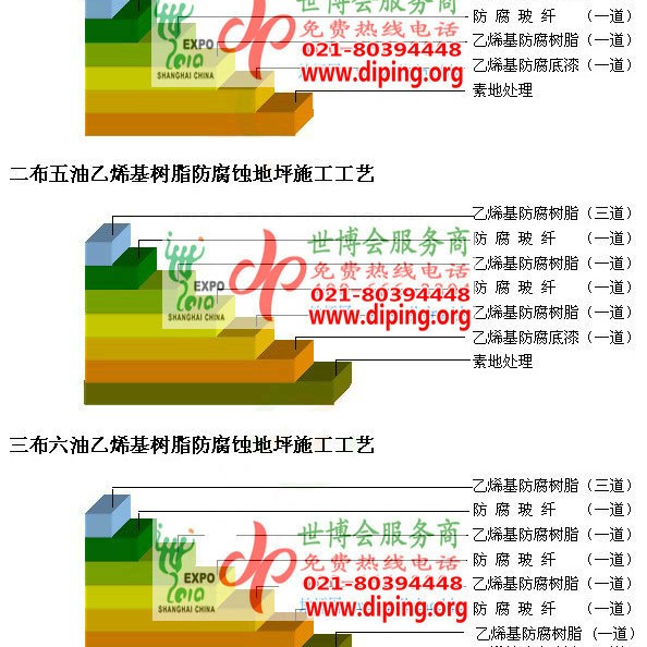 洛阳乙烯基防腐蚀地坪,乙烯基酯地坪,乙烯基酯防腐蚀地坪,乙烯基重防腐蚀地坪,乙烯基重防腐地坪,乙烯基重防腐自流平地坪产品图2